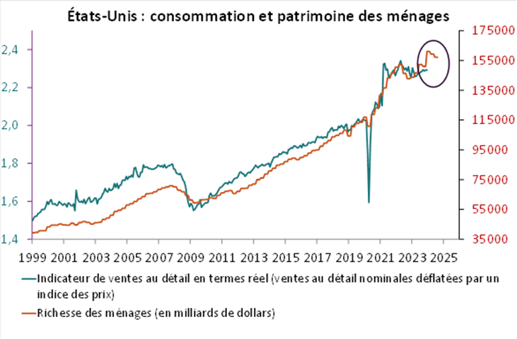 états unis conosmmation Groupama